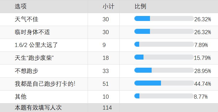 聚焦安大体测改革