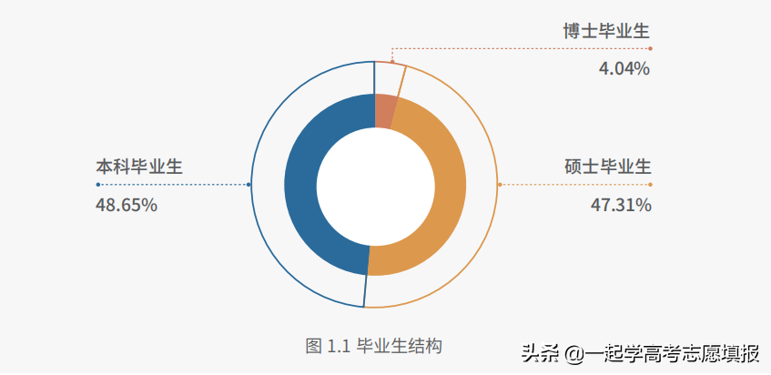 《挑大学》每日高校—北京交通大学