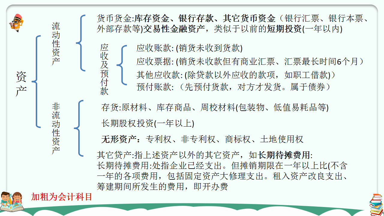老会计：六张图教你如何记住会计科目，附330个会计分录手册