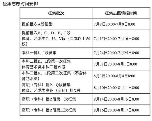 一张图带你了解甘肃省2021年高考本科提前批各批录取数据！收藏