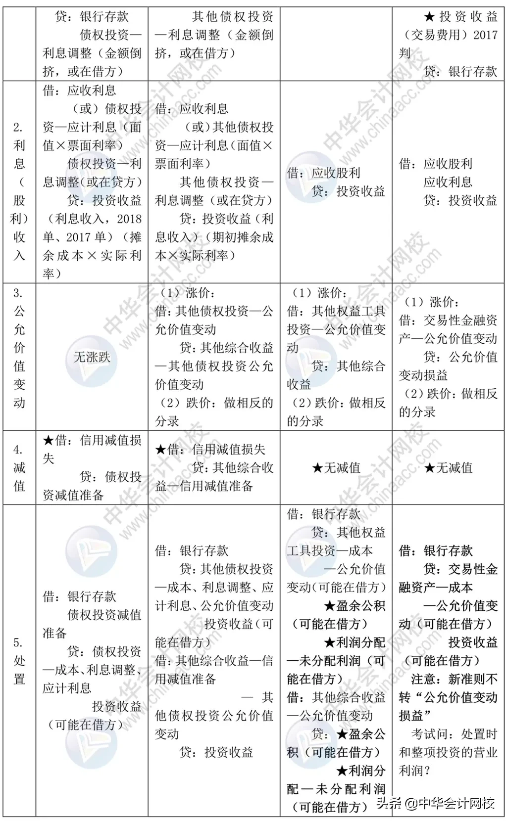 中级考生太幸运！《中级会计实务》来了，考前背20页，再抢30分