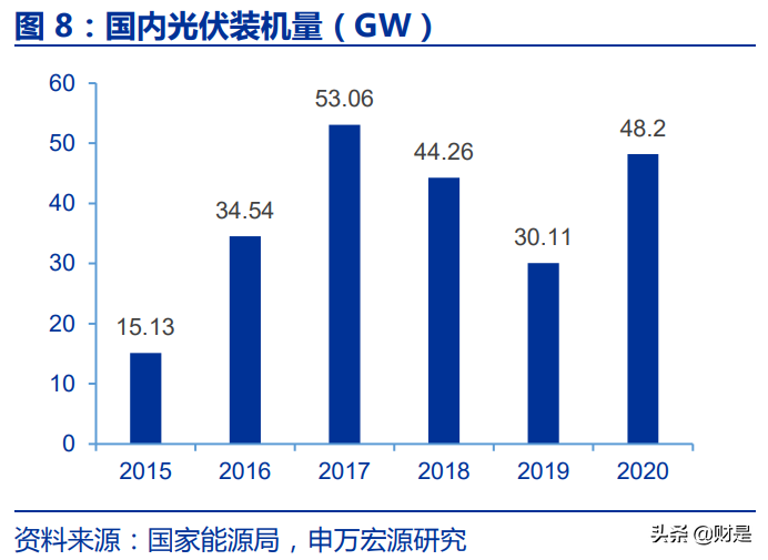 硅行业深度报告：供需结构共振，硅产业链景气有望持续上行