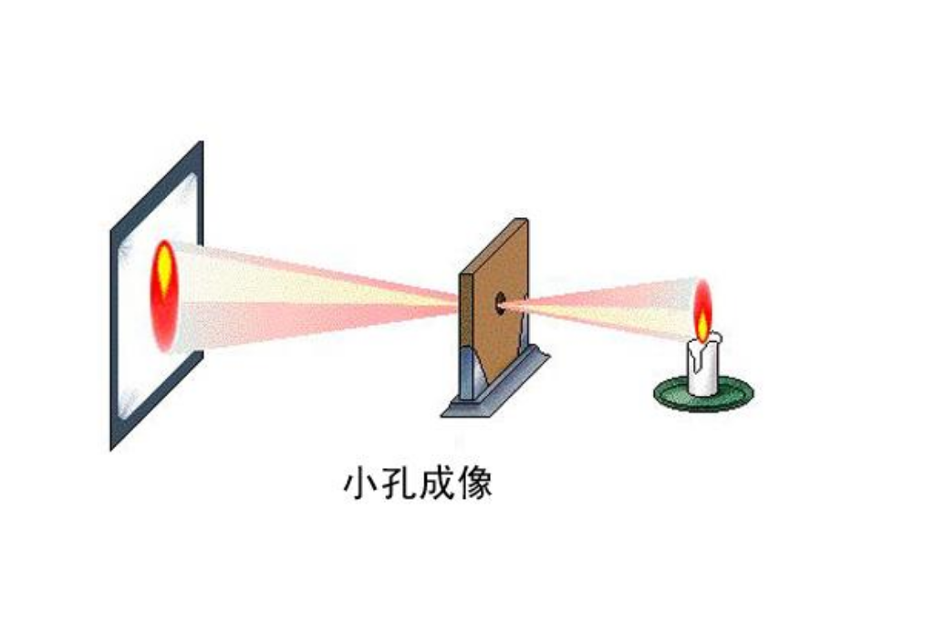 人在镜子里看到的自己,会比真实的自己好看30%,是不是真的?