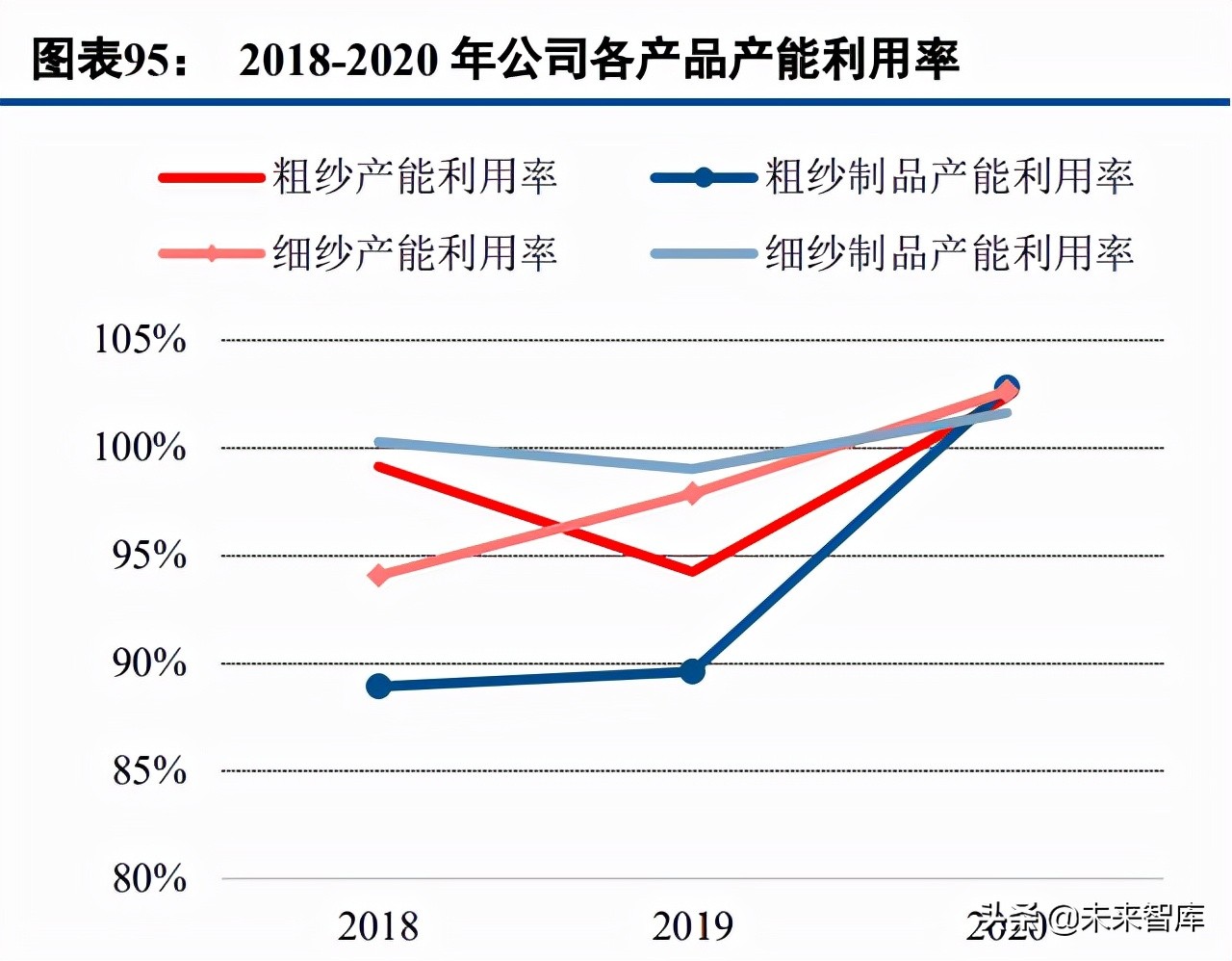 玻璃纤维产业研究：掘金双碳政策的风电纱