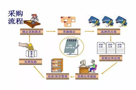 PMC管理的六大工作流程与四大岗位职责内容