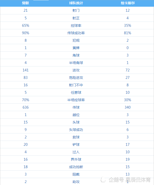 瓦尔迪进球被吹B席制胜(英超第4轮周六比赛综述：C罗首秀燃炸全场，热刺尝赛季首败)