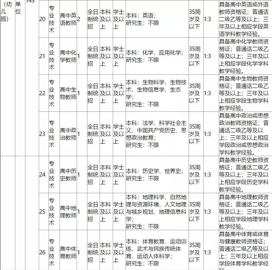 南平人才网招聘（145人）