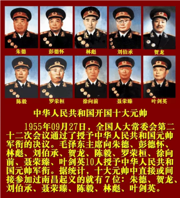 1955年授衔时，元帅排名按功绩、党龄、军职排列。