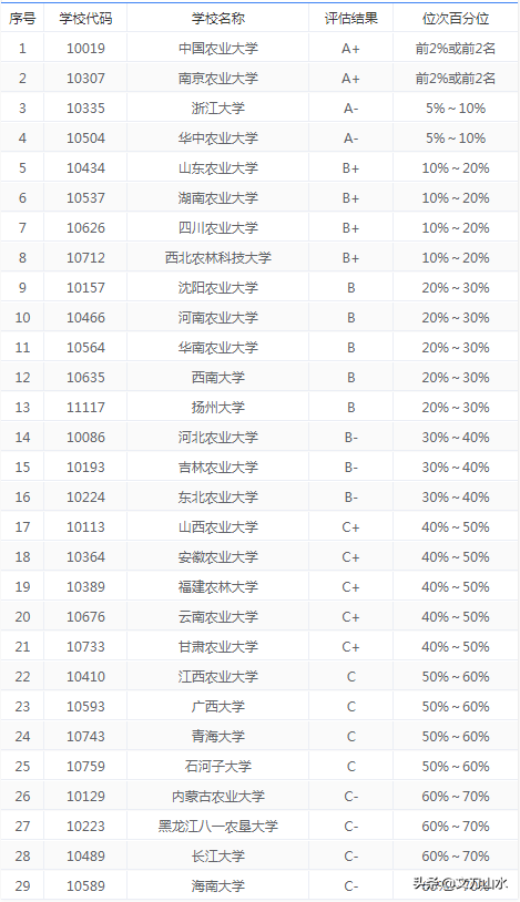专业解读 | 名场面！你见过上课抽烟的专业吗？