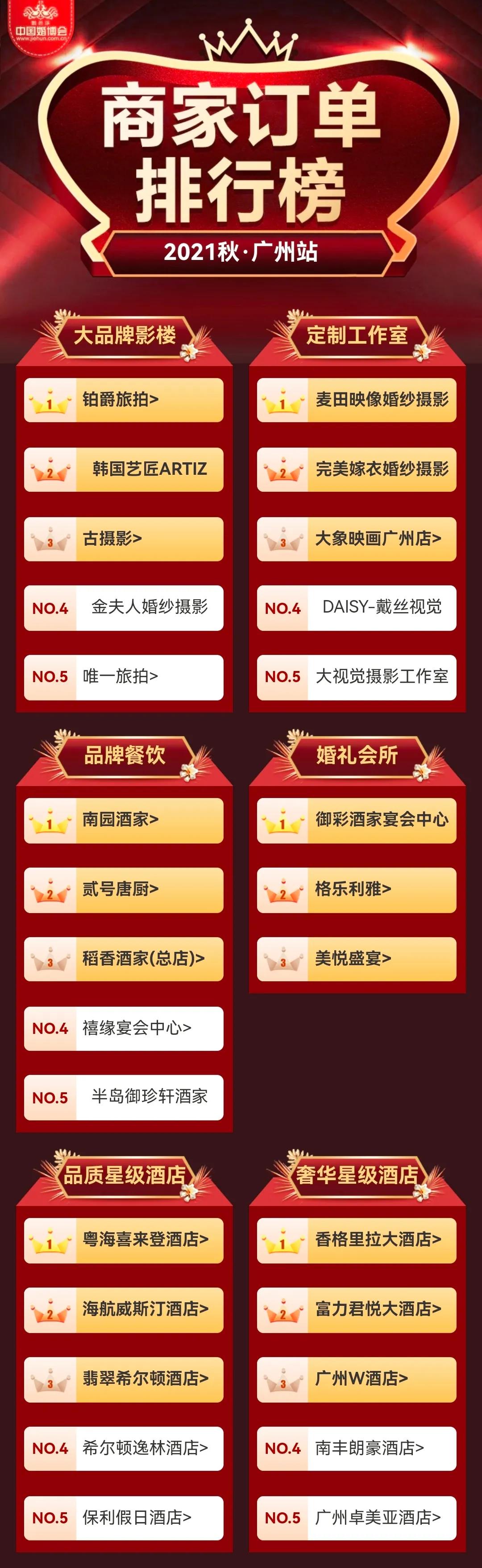 消费趋势！广州婚博会秋季展商家排行榜