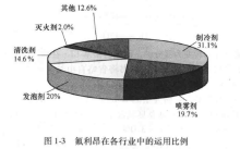 现在的空调还破坏臭氧层吗？