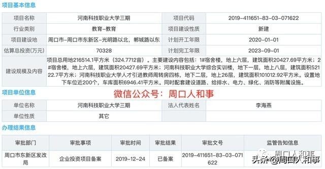 周师之后，周口这所大学开始扩建