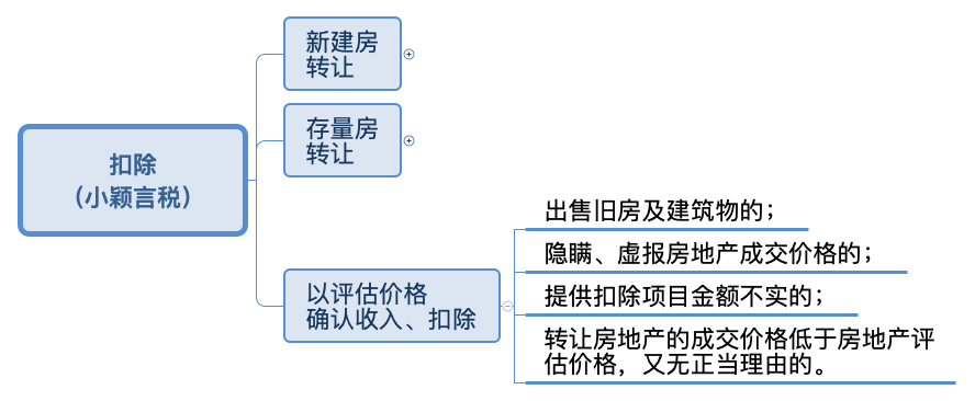 建议收藏！！一文全面读懂土地增值税（多图文详解，含案列解析）