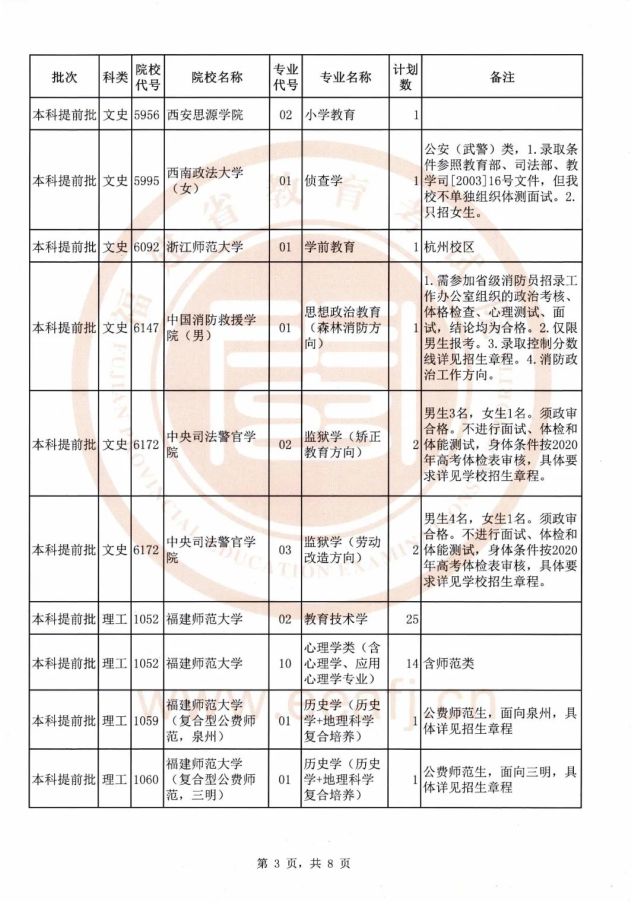 提前批这些高校在闽没有录满！录取查询时间和高招咨询电话公布