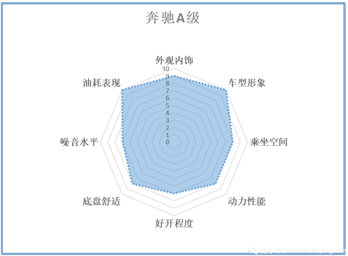 奔驰A级/宝马1系/奥迪A3，谁是年轻人的第一辆豪车？