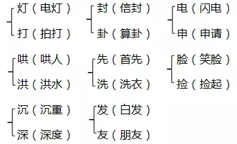 「知识点+习题」部编版三年级上册《第三单元》