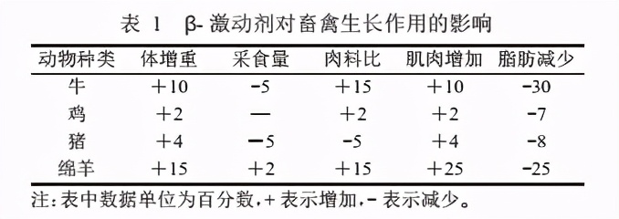 猪肉精,猪肉精是什么?对人体有什么危害?