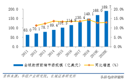 ipulse贴片机招聘（5G时代天线龙头信维通信深度解析）