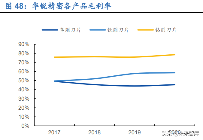 刀具行业深度报告：制造业的“生产力”，国产替代正当时