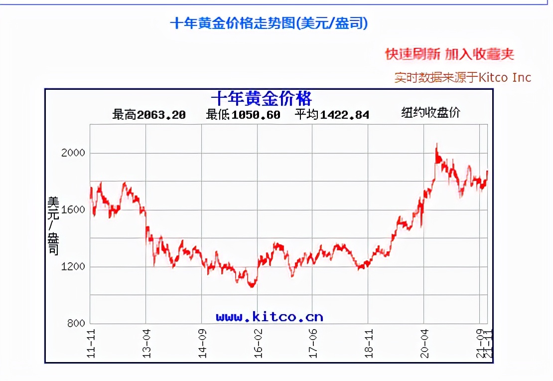 2013黄金价格当年抢购金条的中国大妈们