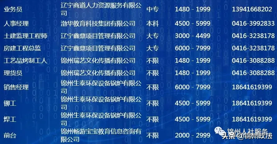 锦州招聘信息早八晚五（锦州市人力资源市场招聘信息）