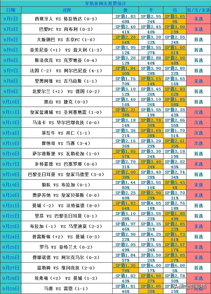 帕尔马和意甲都灵哪个厉害(九月收官战聚焦意甲！军机处详细情报 推荐带您看：帕尔马VS都灵)