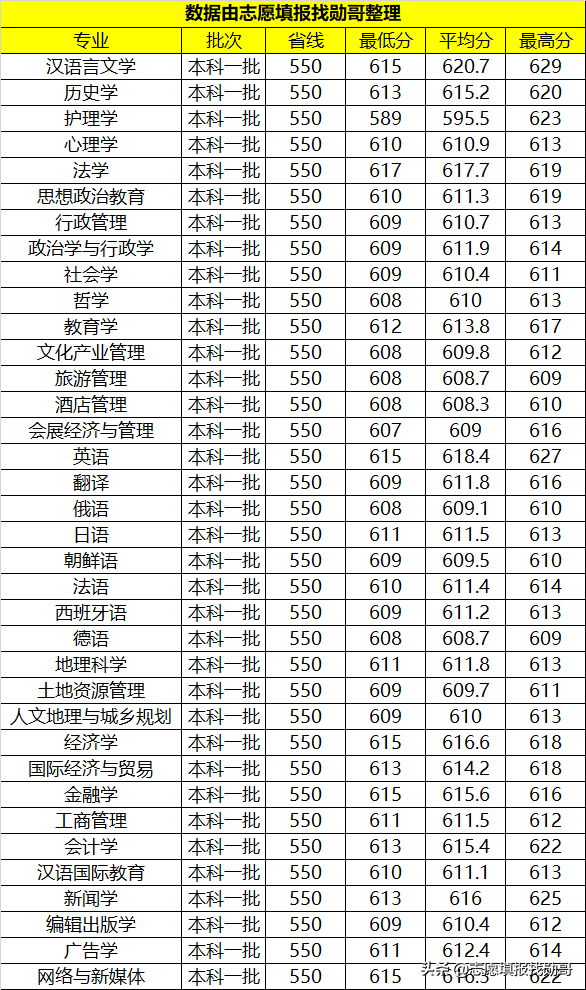 湖南“最厉害”的1所师范大学，就业比较“吃香”，考生可以关注