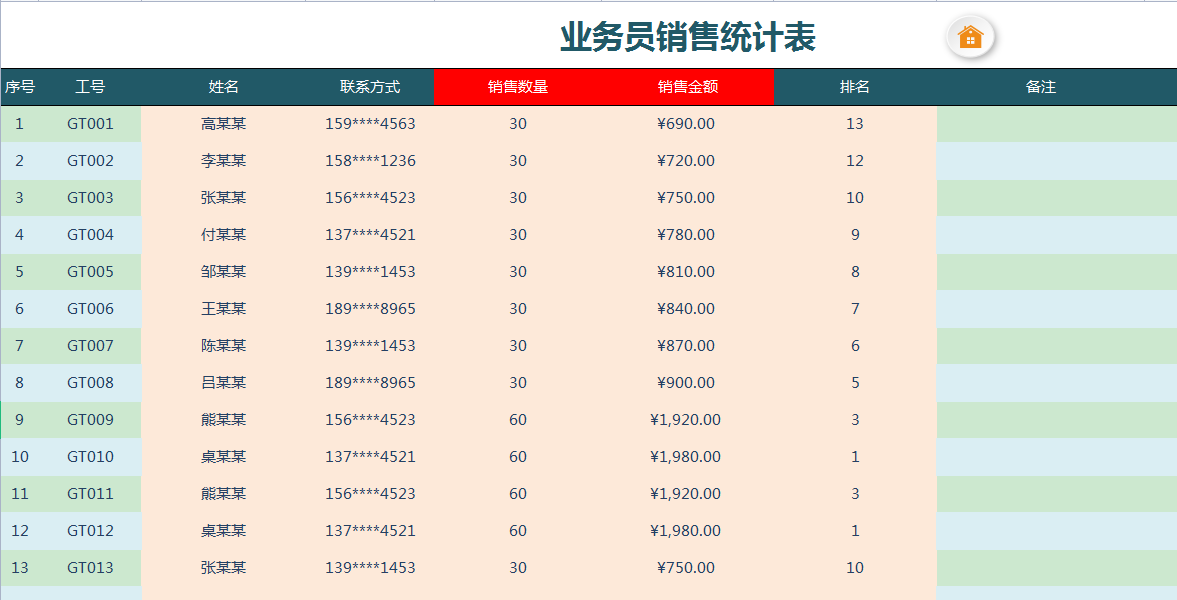 闲鱼淘来的进销存管理系统，竟这么好用，还被老板收藏了