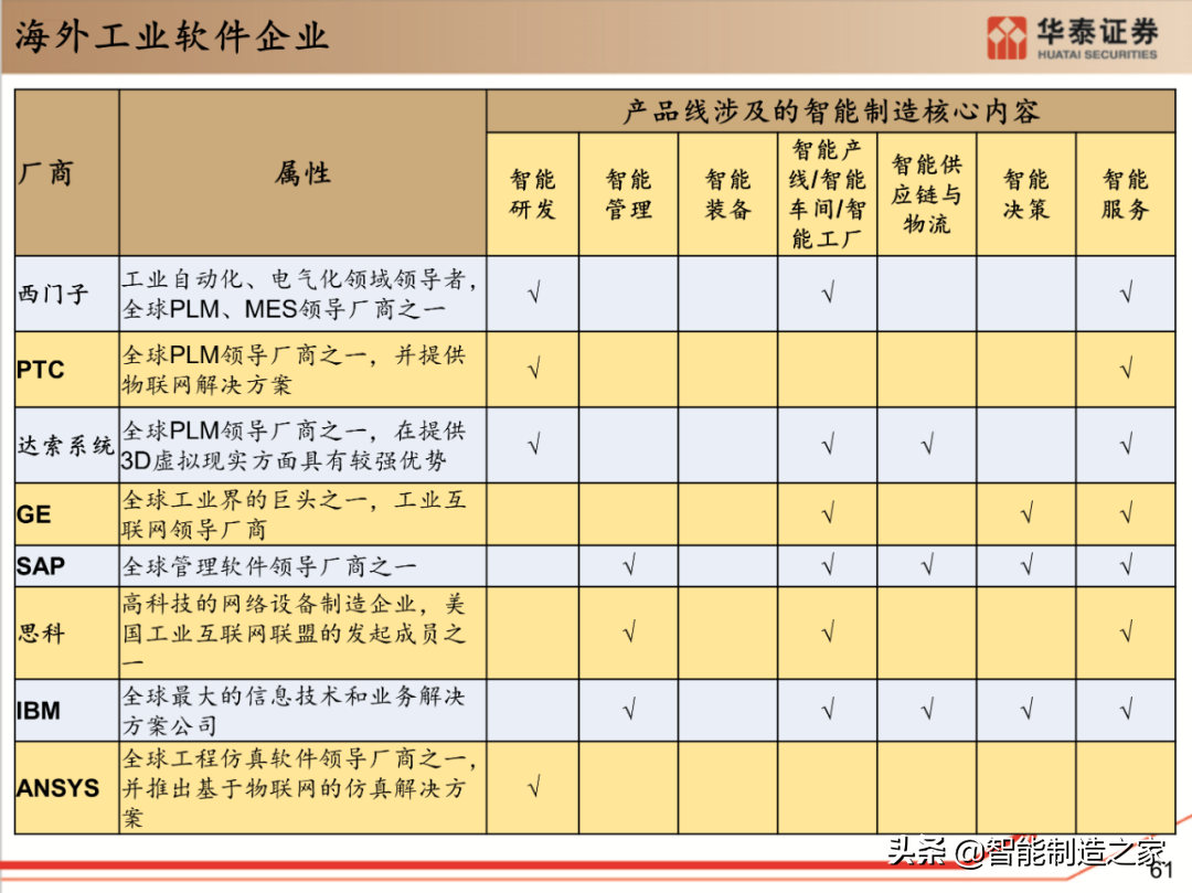 工业软件行业深度报告：132页深度剖析全球工业软件