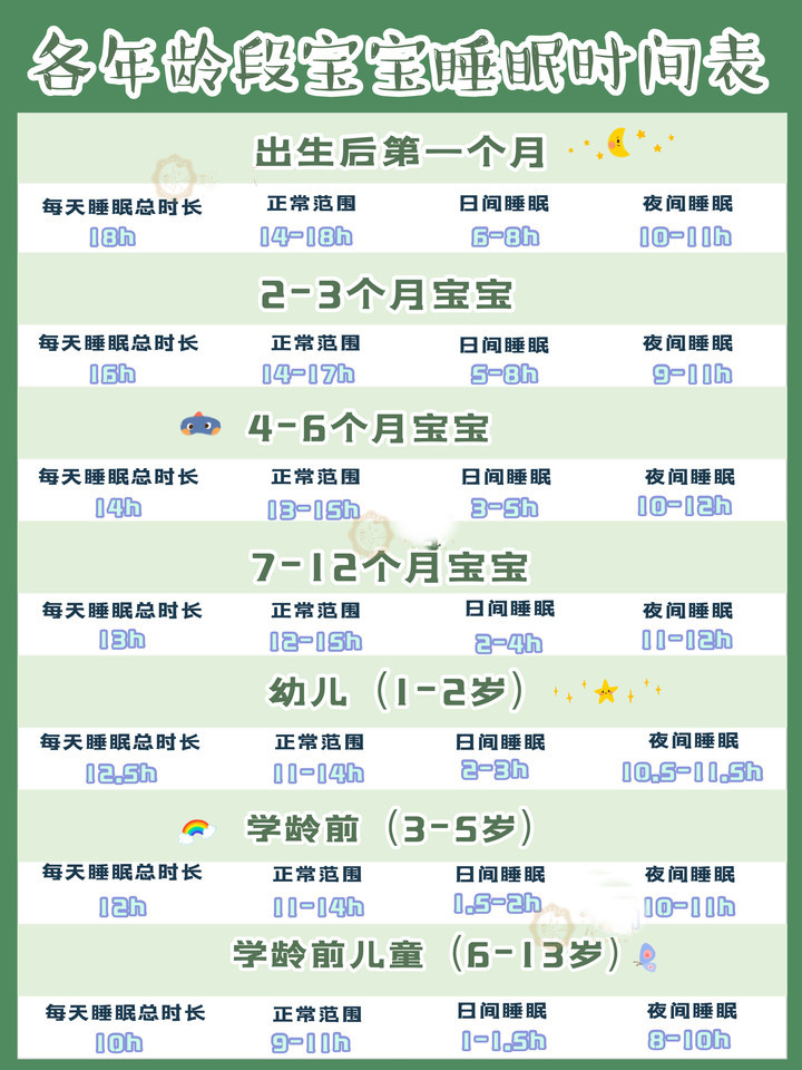 抱睡、奶睡、夜醒，宝宝闹觉怎么办？3招教你“睡渣”变“天使”