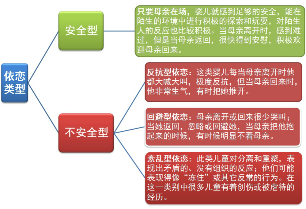 0~3岁宝宝依恋心理全攻略：4招助你养出安全型依恋模式的孩子