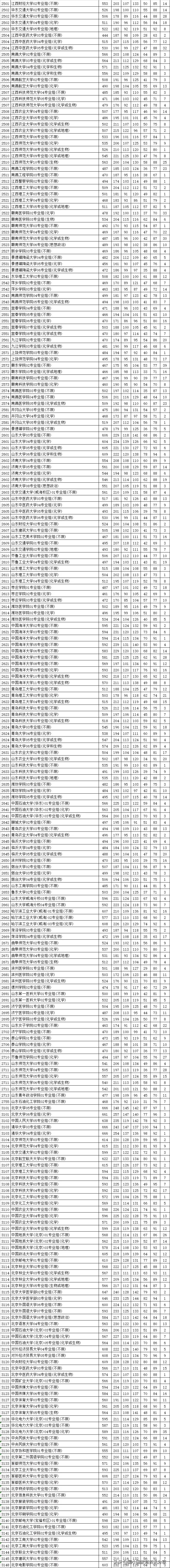 江苏2021普通类本科批次平行志愿投档线汇总表