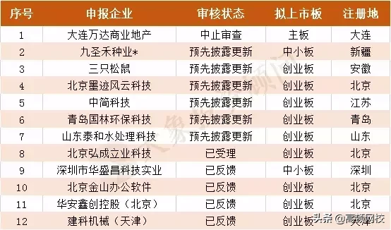 最新！会计事务所排名更新，普华永道、德勤跌出前十，第一竟是..