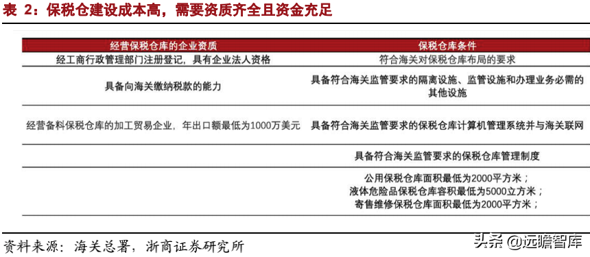 嘉诚国际：“制造业物流+跨境电商物流”解决方案双轮驱动