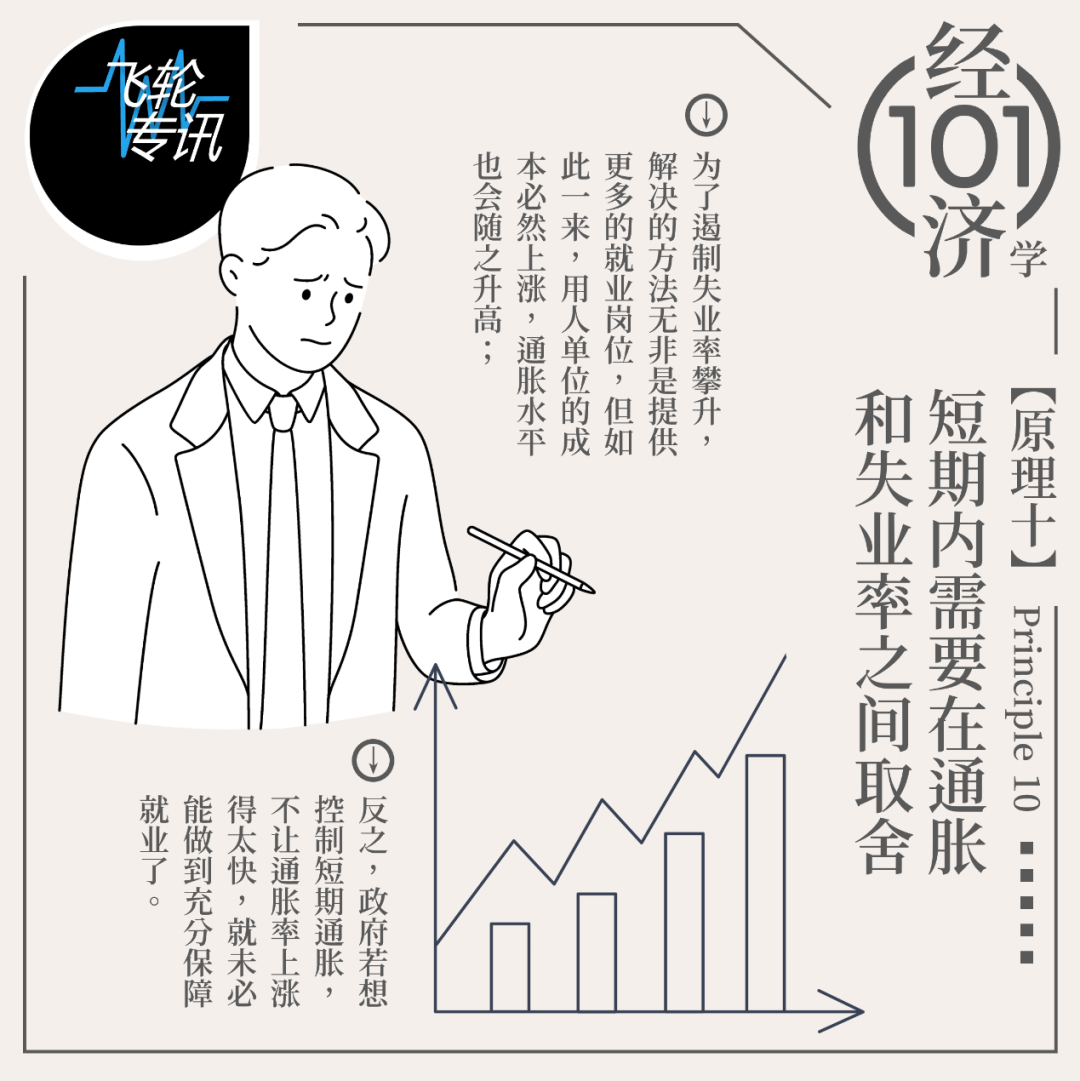 经济学101之「经济学十大原理」（二）