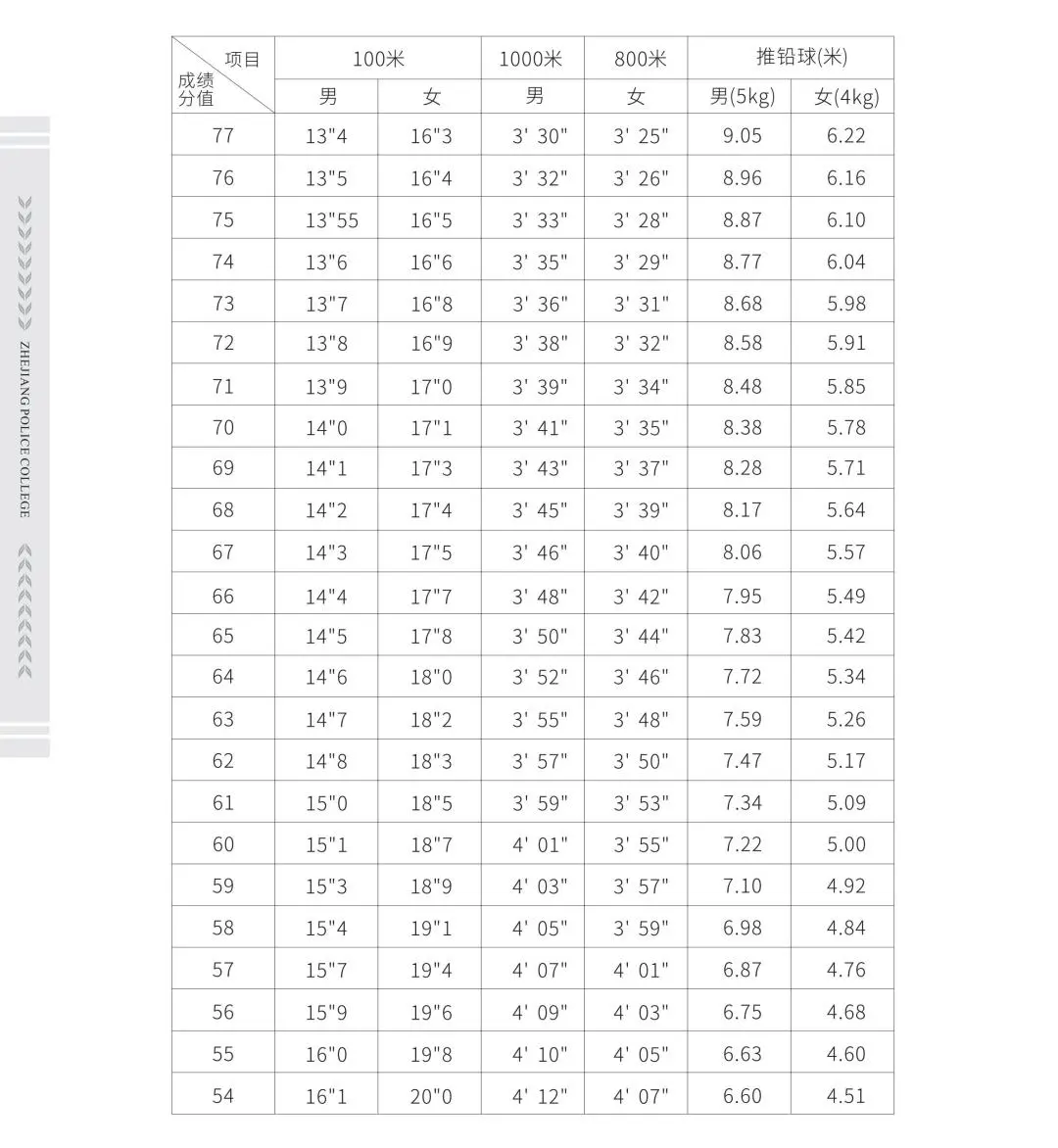 浙江警察学院面试、体测今天开考！这些注意事项必须看！