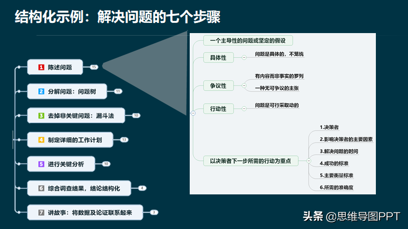 如何提高逻辑思维能力？55页PPT，分享一套实用的训练方法，转发
