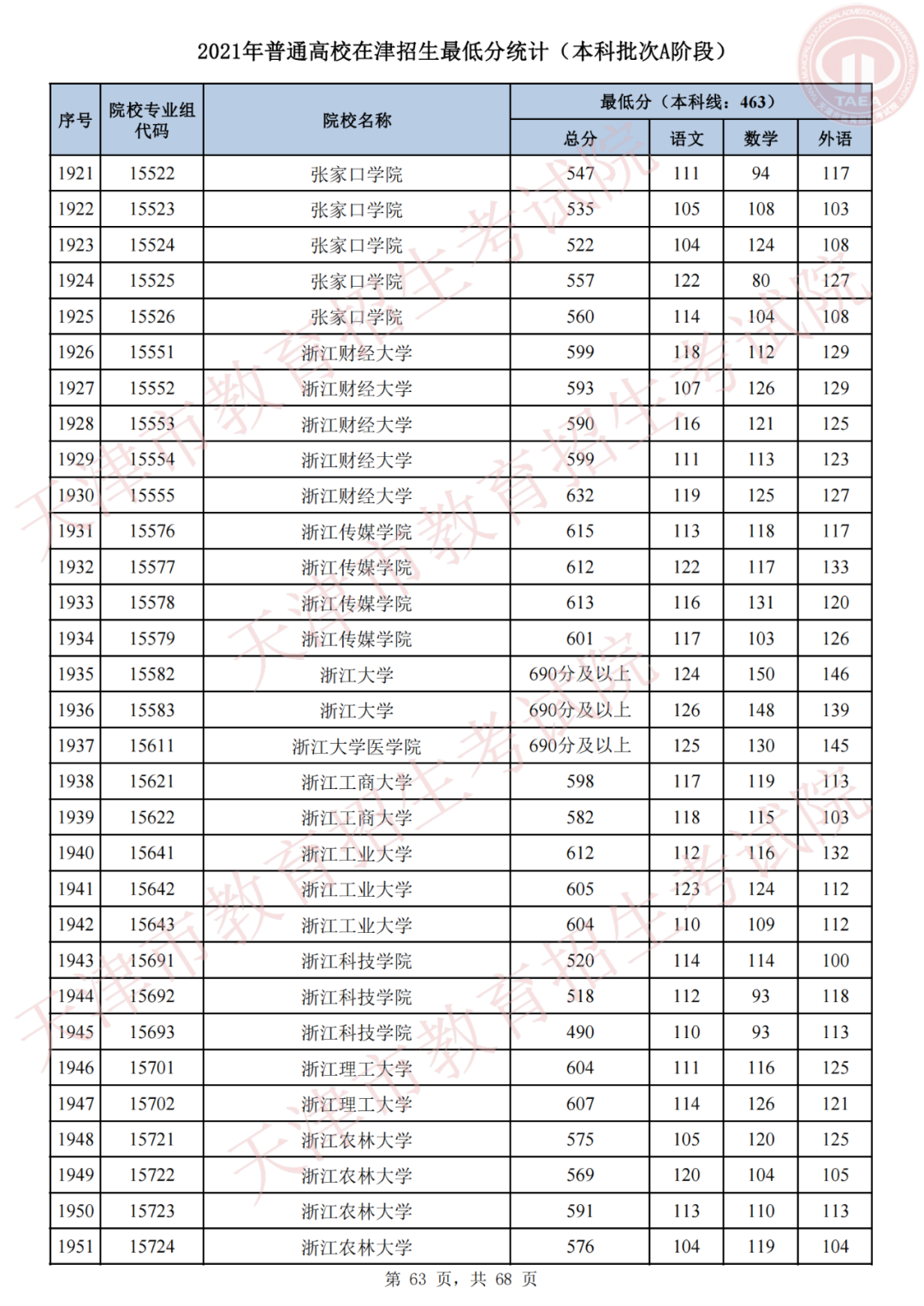 我为群众办实事，天津高招录取进行时 | 我市2021年普通类本科批次A阶段录取结果可查，今日20时起填报征询志愿