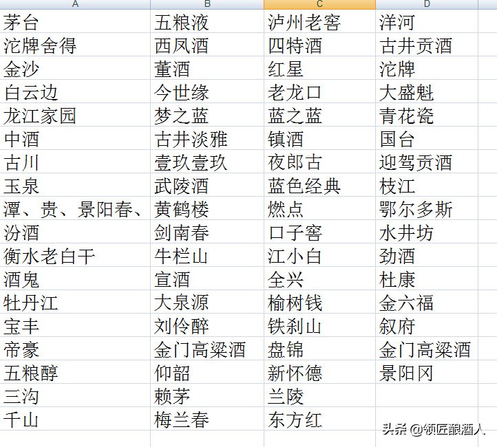 2021各大品牌白酒价格、白酒推荐、这些知识至少背下来或收藏