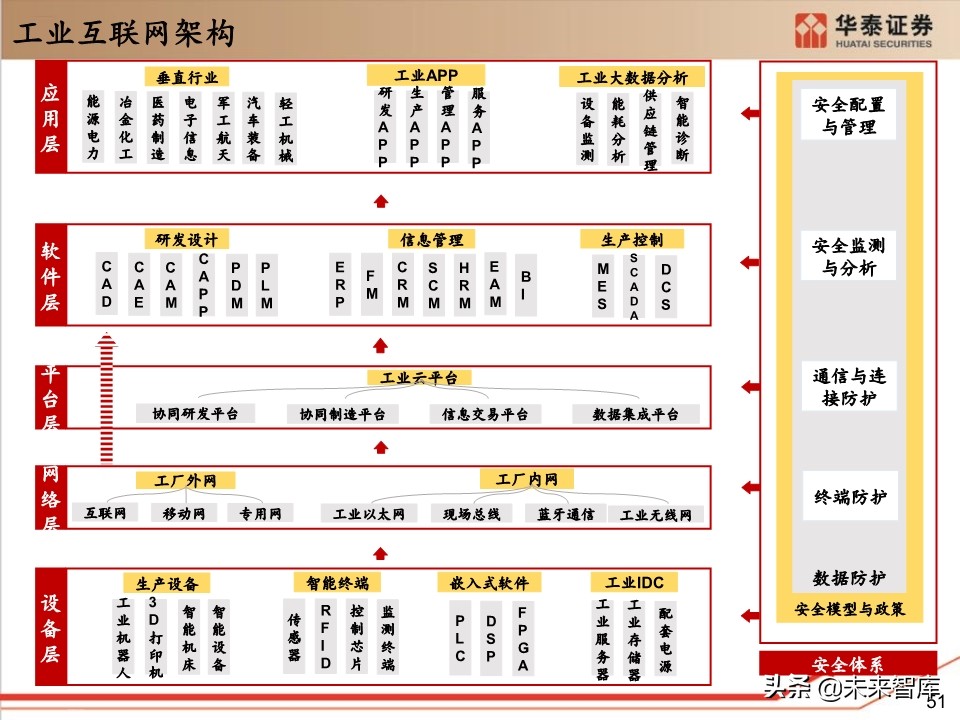 工业软件行业深度报告：132页深度剖析工业软件