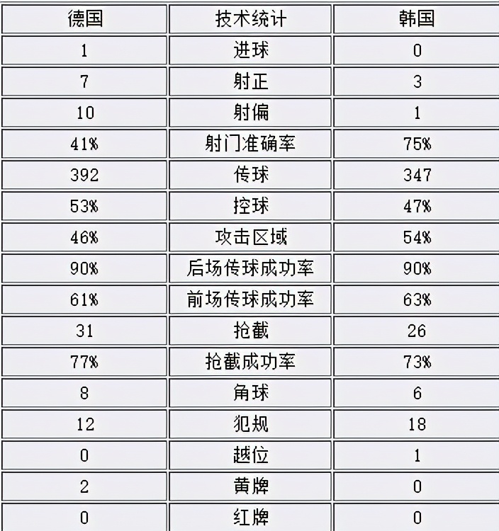 一人之下11届世界杯(“挽歌”——简述2002年世界杯德国韩国之战)