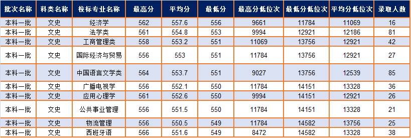 西南科技大学：曾是重点建设高校，分数却走低，双一流还有望吗？