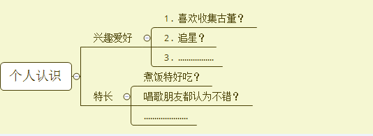 如何快速拥有一个属于你的头条号？超级详细步骤教你注册头条号