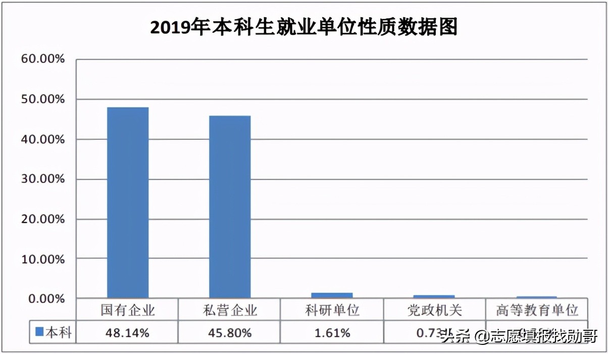 这所211大学“名声不响”，但顶尖学科全国第一，毕业生能进央企