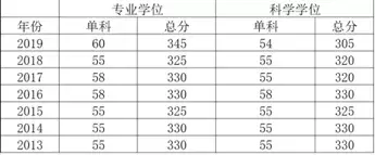 20川大口腔 | 毕业后底薪翻了5倍，你确定不考研？