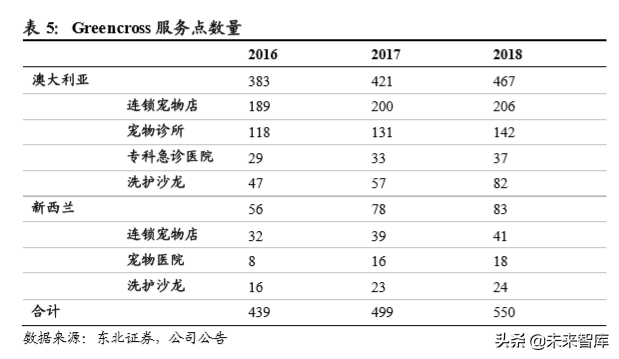 宠物食品招聘（宠物食品行业专题报告）