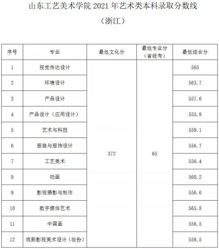 名校推荐 | 山东工艺美术学院2022报考攻略