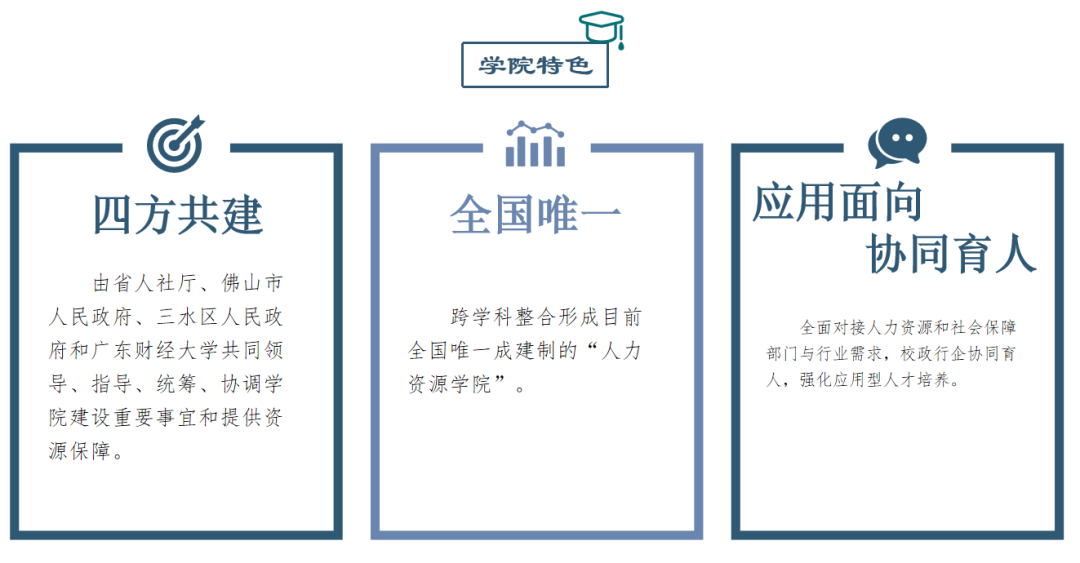 走进广东财经大学｜人力资源学院