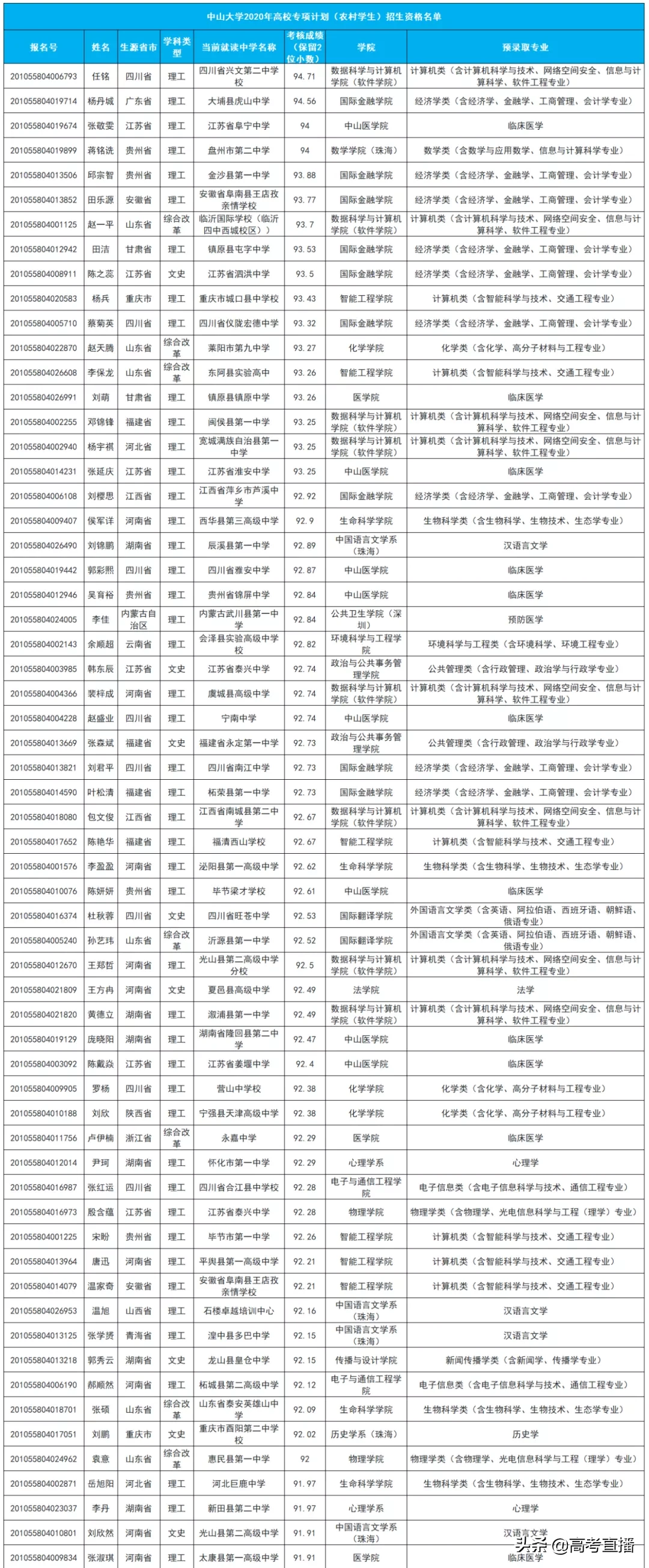 刚刚！又一批考生可以降分上名校，有你的名字吗？