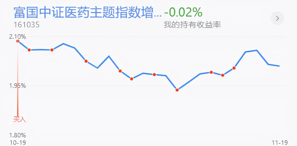午评：两市震荡上行，医药，新能源接下来如何操作？